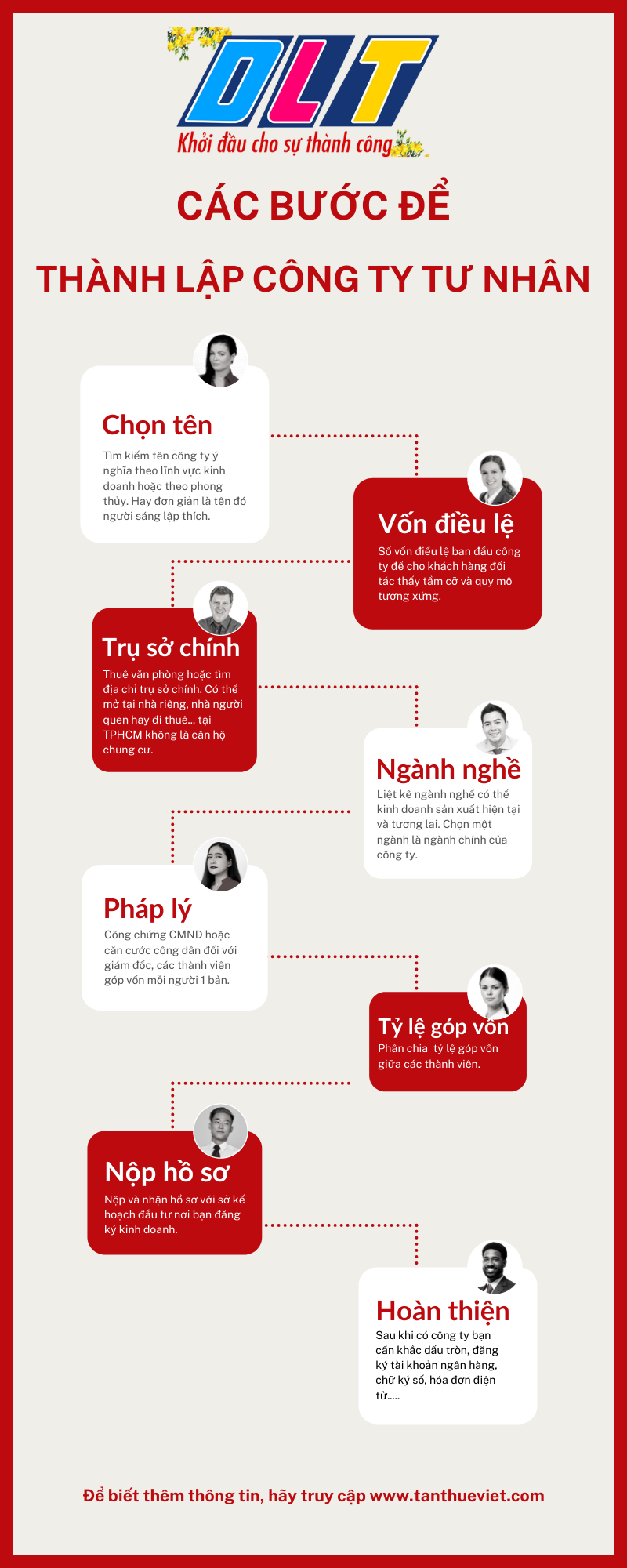 Infographic Thành Lập Doanh Nghiệp Tại TPHCM